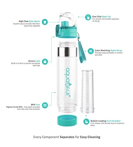 Aquafrut Bottle BPA-Free Tritan Plastic Leak Proof Loading Fruit Infuser Water Bottle with One Click Open Lid with Infusion Recipe eBook, 24 oz, Teal