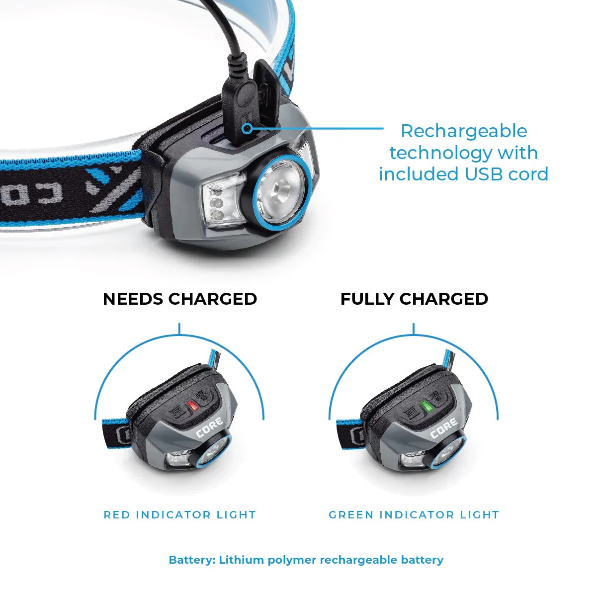 CORE 300 Lumen Rechargeable Headlamp