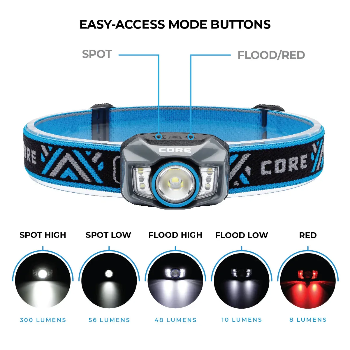 CORE 300 Lumen Rechargeable Headlamp