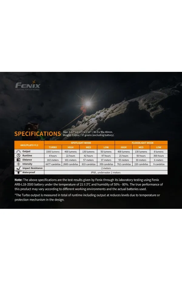 Fenix Headlamp HM65R Rechargable 1400 lumens