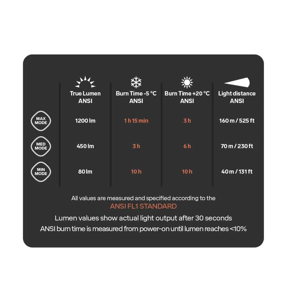 Headlamp Trail Speed 5R