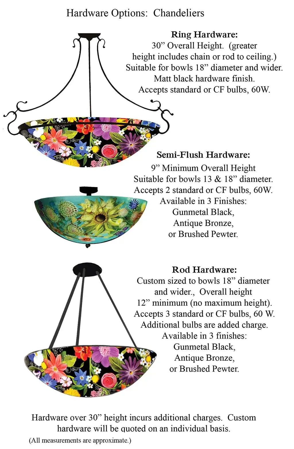 Summer Bouquet Reverse Hand Painted Glass Chandelier by Jamie Barthel