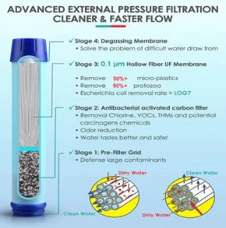 Water Filter Bottle